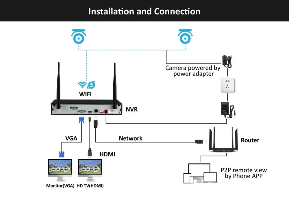 4CH аудио запись 5MP H.265 HD домашняя Wifi Беспроводная CCTV камера система NVR комплект видеонаблюдения IP камера безопасности в помещении