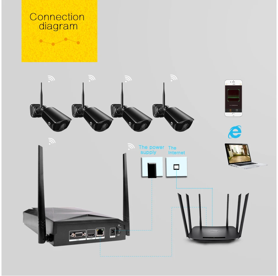 home camera system 734_04
