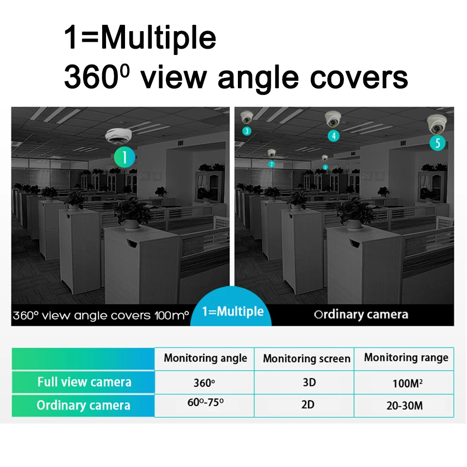  AOUERTK LED Light 960P WiFi CCTV Fisheye Bulb Lamp IP Camera 360 Degree Wireless Panoramic Day and  - 32981478278