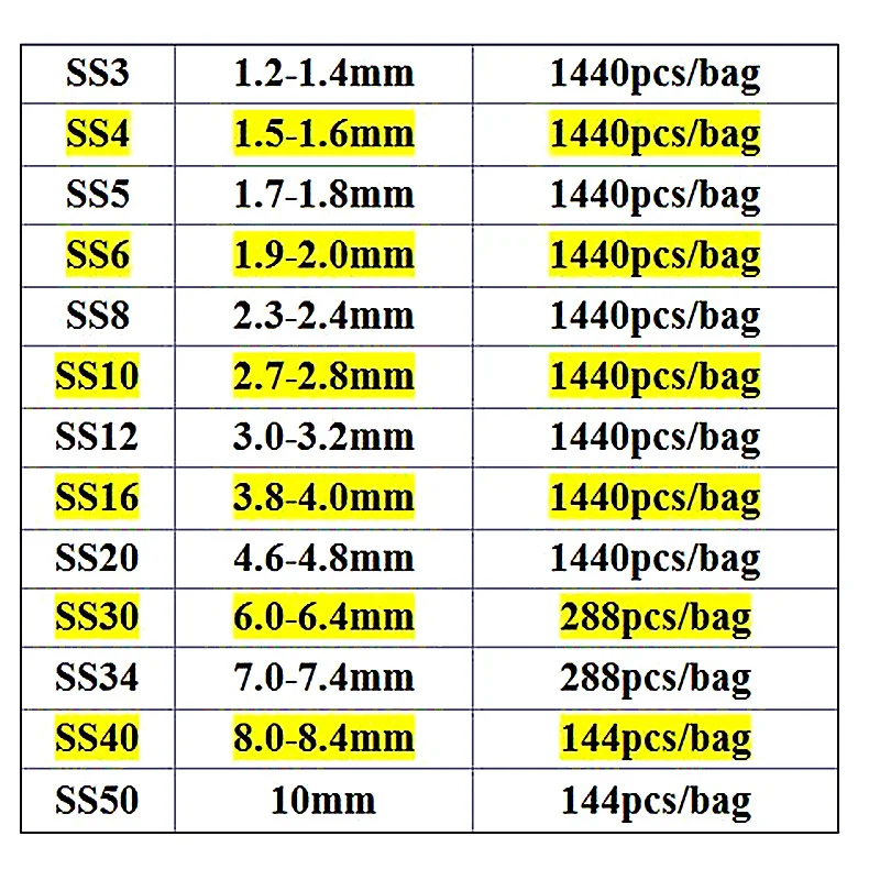 Ss3-ss50 Mix Размеры Micro горный хрусталь ss3 Кристалл Сваровски ab ss16 ss20 плоской задней ногтей Ясно Стразы Nail Книги по искусству украшения