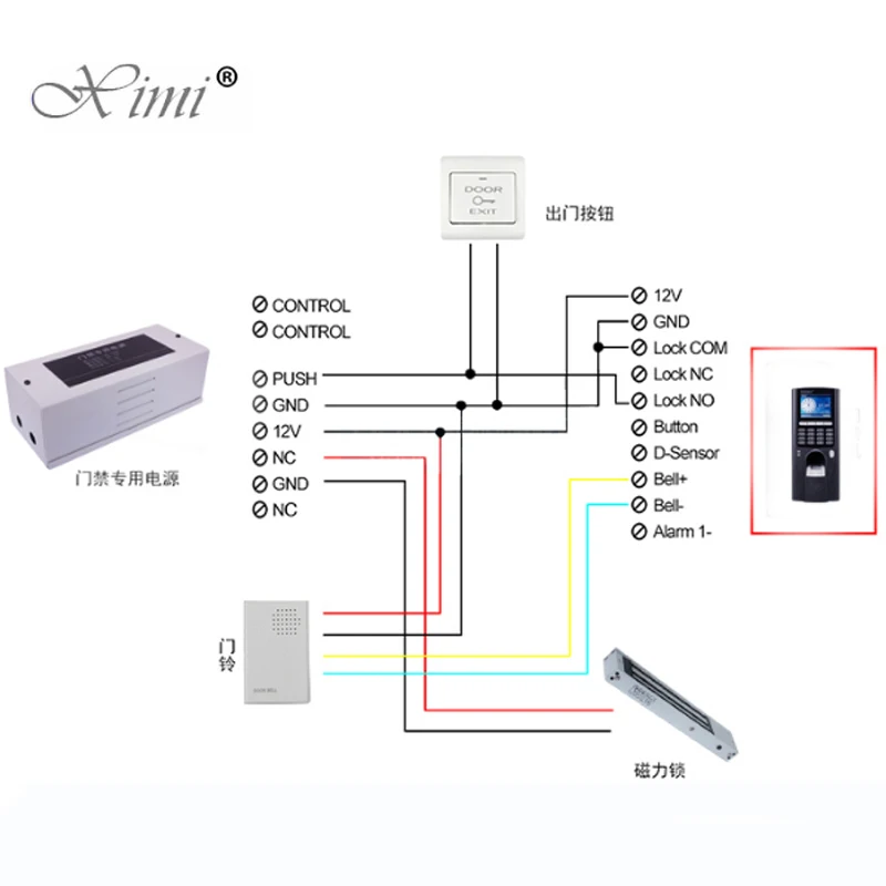 TCP/IP USB доступа отпечатков пальцев Управление с 13,56 мГц MF Card Reader автономный доступ дверь Управление фингерпринта