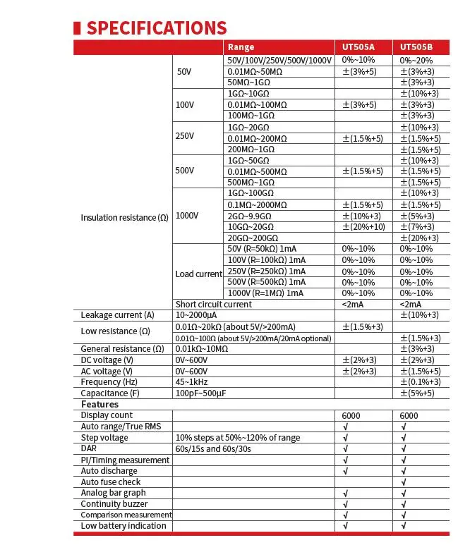 UNI-T UT505A 1000 в цифровой Ручной True RMS мегомметром Измеритель сопротивления изоляции тестер мультиметр Ом Вольтметр Мегаомметр