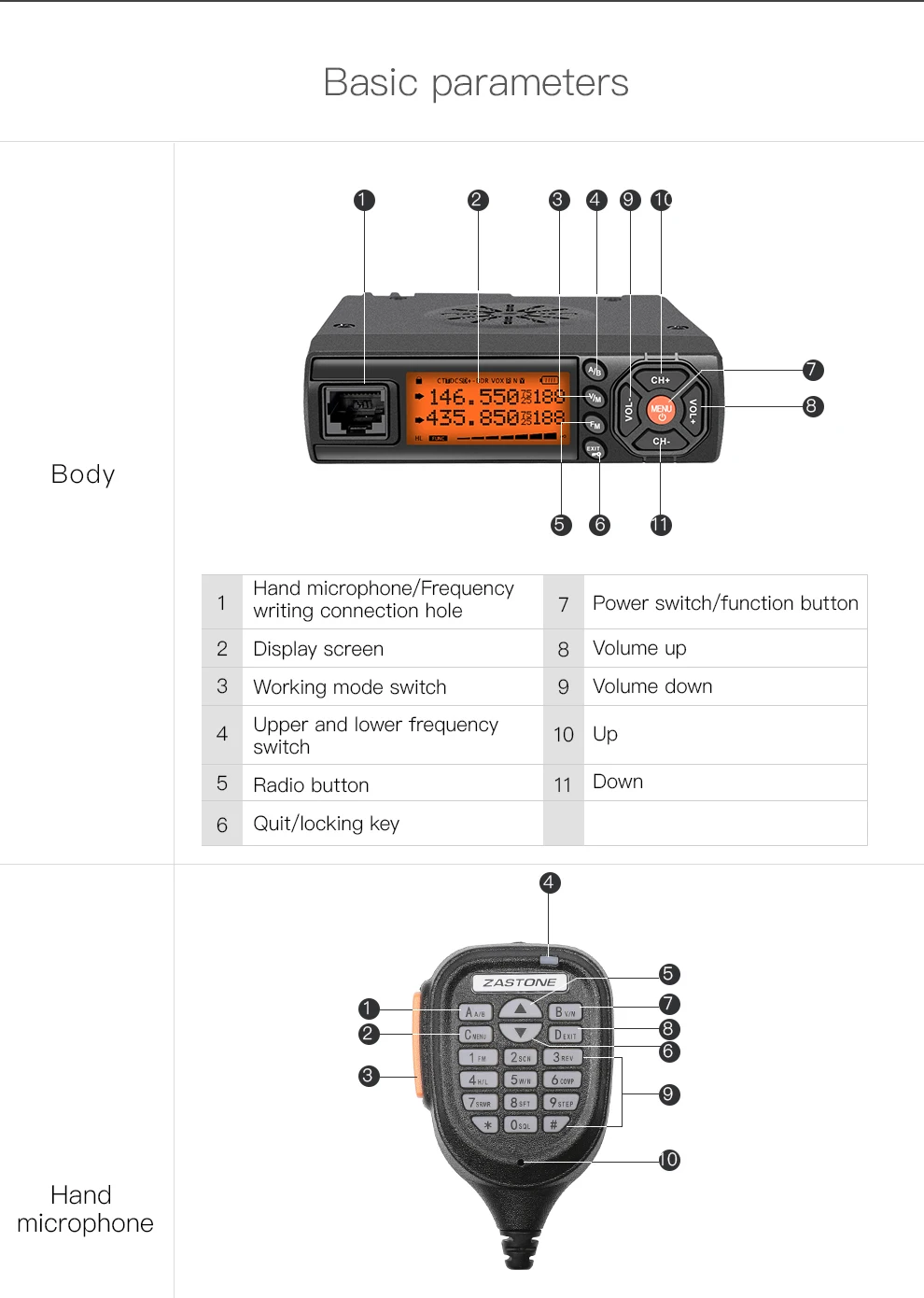 Zastone Z218 мини-Автомобильная рация 25 Вт VHF/Вт UHF 25 Вт Двухдиапазонная Автомобильная радиостанция Ham Радио comunicador трансивер telsiz