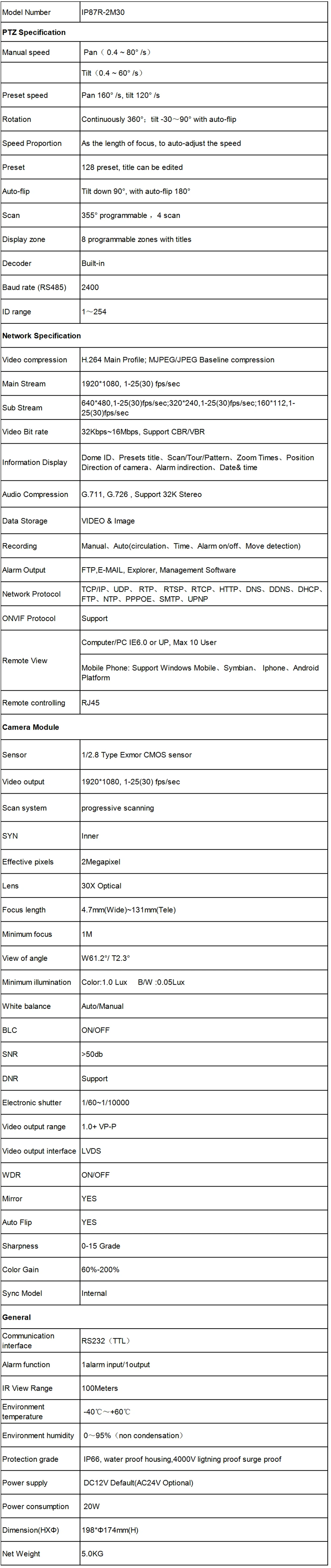 IP87R-2M30 Specs