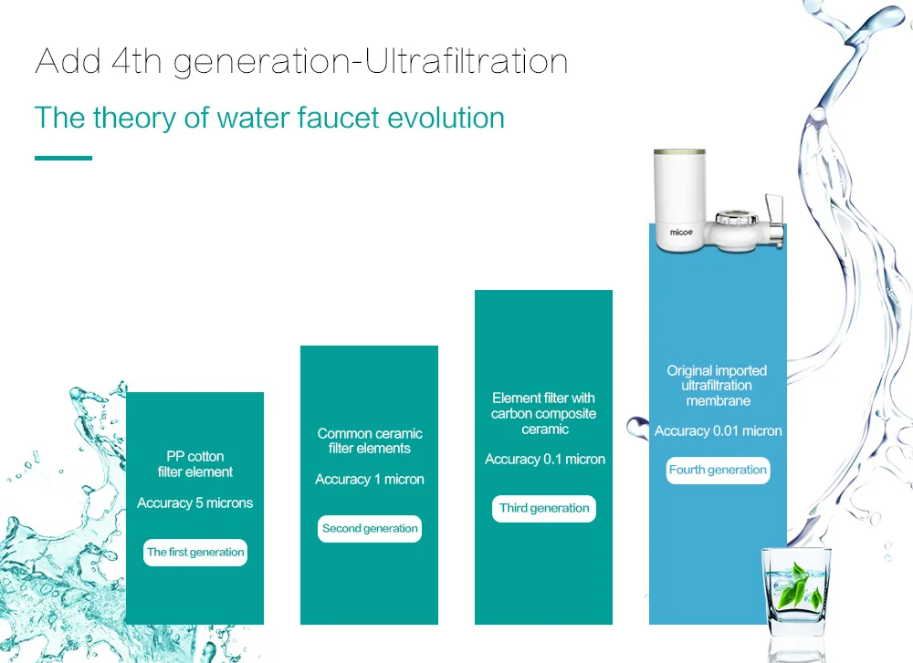 Micoe очиститель воды фильтр кран система фильтрации с моющимся керамический фильтр сердечник(кран фильтр H-D2002W
