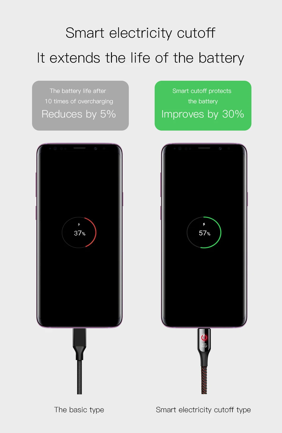 Baseus Smart power Off usb type C кабель Поддержка 3A Quick Charge 3,0 для samsung galaxy note 9 s9 one plus 6 type C телефонные устройства