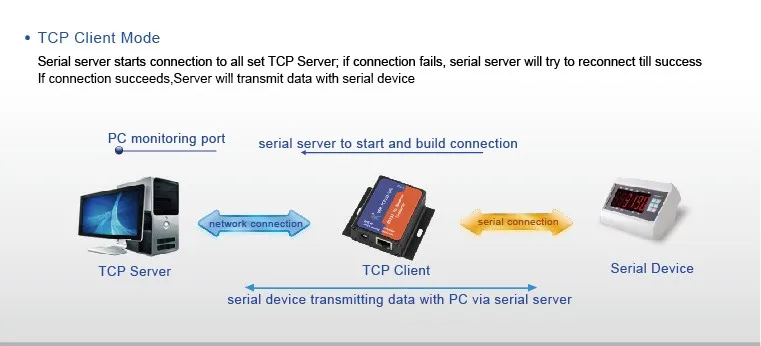 USR-TCP232-302 маленький размер Последовательный RS232 к Ethernet TCP IP Серверный модуль Ethernet конвертер Поддержка DHCP/DNS, 200 обновленный Q033