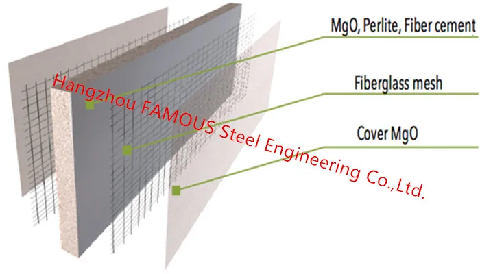 Высокая плотность водостойкий MgO сульфат доска противопожарное сопротивление цементное волокно стекло Усиленный панель из оксида магния
