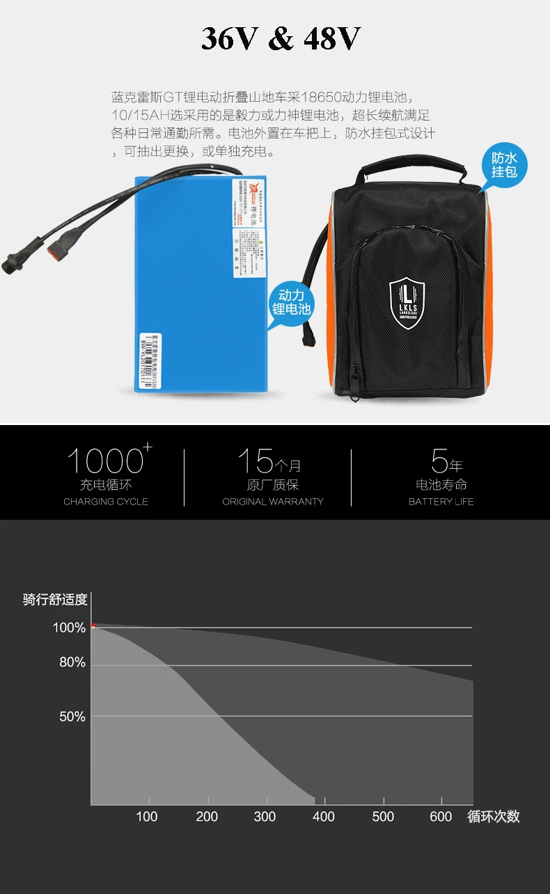 Excellent 20-inch folding electric bicycle 48v lithium battery 240w motor adults on behalf of driving electric rang 45km maxspeed 30km 5 Excellent 20-inch folding electric bicycle 48v lithium battery 240w motor adults on behalf of driving electric rang 45km maxspeed 30km 5