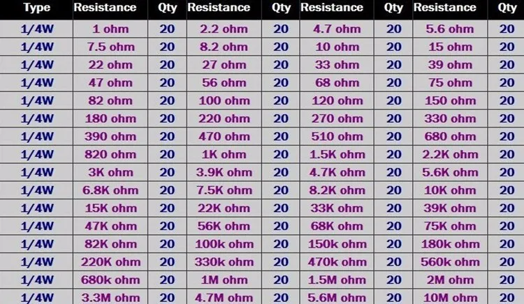 1280 шт. Резистор Комплект 0,25 W 64 значения X 20 штук Resistencias комплект резисторов металлическая пленка сопротивление 1 Ом-10 м Ом 1/4W металлический пленочный набор