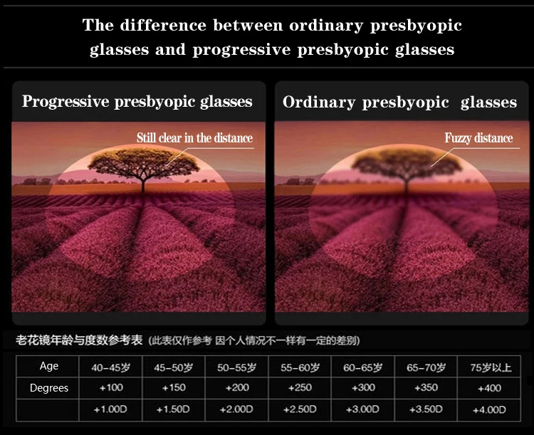 Прогрессивные дальнозоркостью очки можно увидеть далеко может видеть рядом HD Ultra Light Антивозрастная пластины мужские очки для чтения
