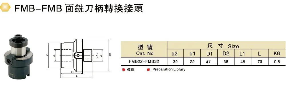 FMB22-FMB32