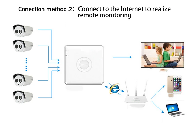 Dahua камера наблюдения комплект NVR2108HS-8P-S2 ip-камера IPC-HDBW4433R-S P2P система видеонаблюдения простая установка