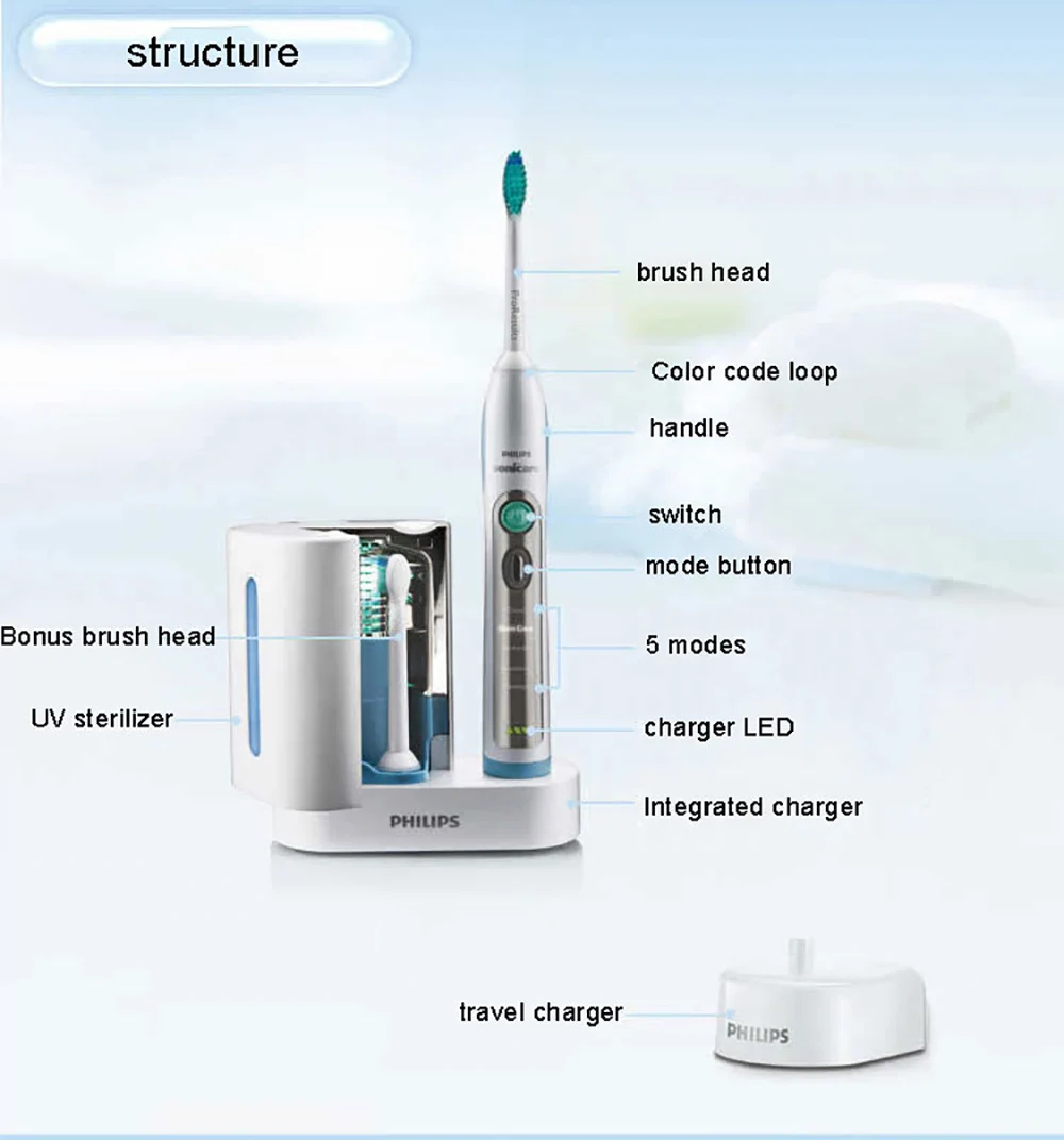 Электрическая зубная щетка Philips Sonicare FlexCare+ Sonic HX6972/10 с водонепроницаемой перезаряжаемой зубной щеткой для взрослых белого и серебристого цвета