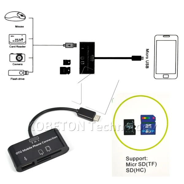 Kebidu 3 в 1 микро USB концентратор хост OTG подключение к мобильному телефону SD TF карта