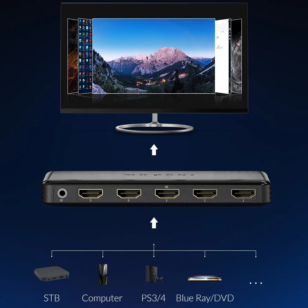  Unnlink HDMI Switch 5x1 HDMI 2.0 UHD4K@60Hz RGB4:4:4 HDCP 2.2 HDR 5 In 1 Out for Smart TV MI Box3 P