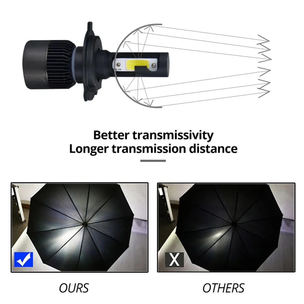 ATcomm H7 H1 светодиодный мини автомобиль сцены H4 авто лампы 9005/HB3 9006/HB4 12V 24V 4300K белый 8000Lm 72 Вт светодиодный H11/H8/H9 автомобильный светильник светодиодный в машине