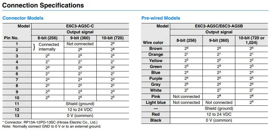 AG5C 4