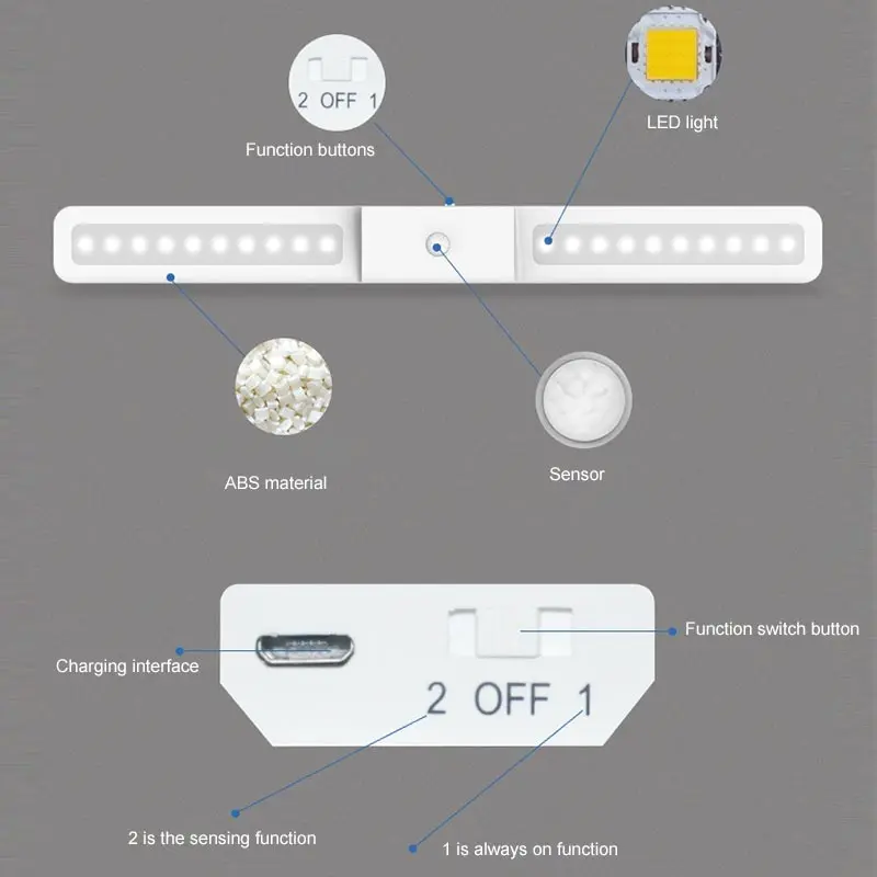 20 светодиодный Магнит USB Перезаряжаемые светодиодный свет под кабинет движения PIR Сенсор шкаф ночник для шкаф кухонный шкаф