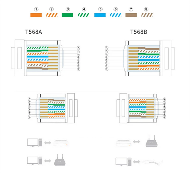 3-в-1 сети обжимные клещи RJ45/RJ11/RJ12 инструмент для зачистки проводов кабеля электрика гаджет с 10 шт. сетевая кристаллическая головка