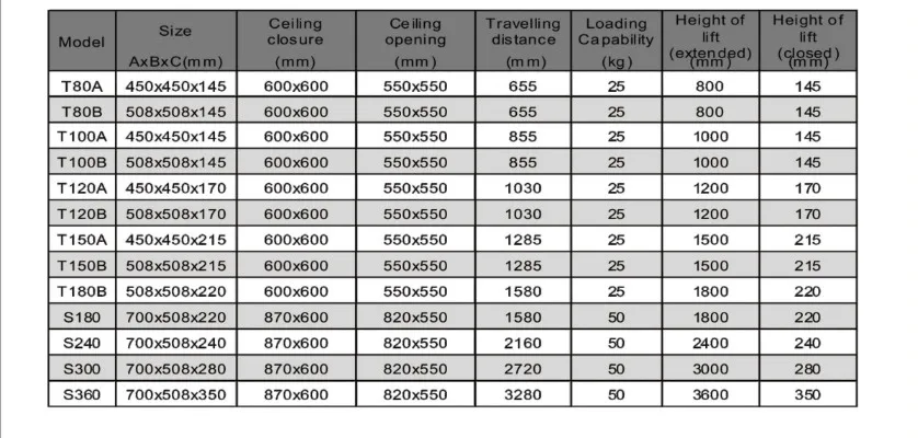 JingKe моторизованный подъемник для проектора S360 высота подъема на 350 см с вертикальной загрузкой Ёмкость 50 кг легкая установка подставка для проектора