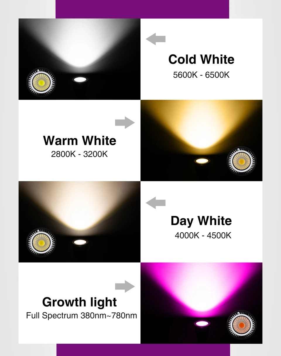 Светодиодный точечный светильник, лампа GU10 MR16 E27 E14, дневной, холодный, теплый, белый, светильник для выращивания, 220 В, 240 в, светодиодный, COB чип, светильник, настольная лампа