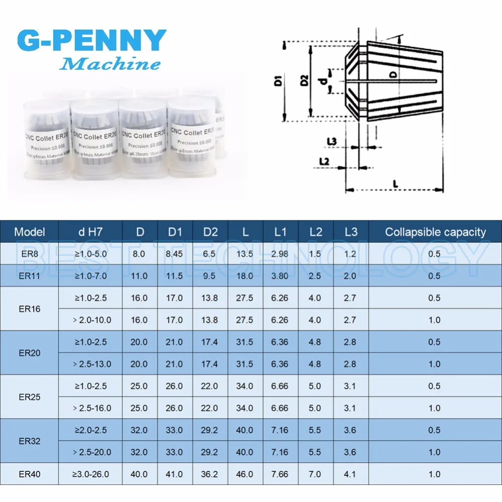 G-Penny 1 pz ER20 mandrino a pinza a molla precisione 0.008mm per fresatura CNC tornio utensile motore mandrino