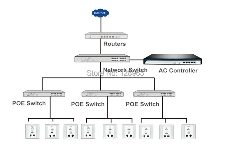 Товар WPL6058 300 Мбит/с Рисование Серебряная панель Крытый 86 разъем PoE Wi-Fi маршрутизатор в стене AP беспроводная точка доступа