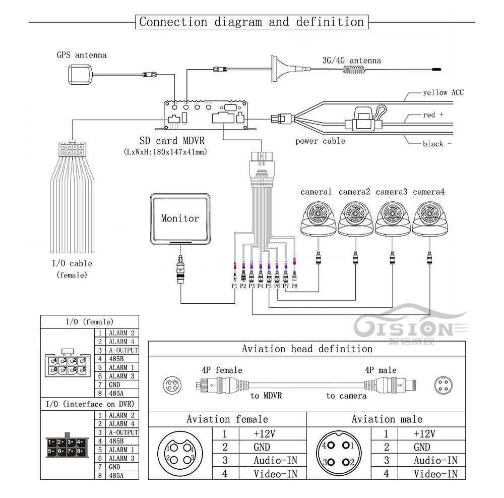 describe-G3-kit_14