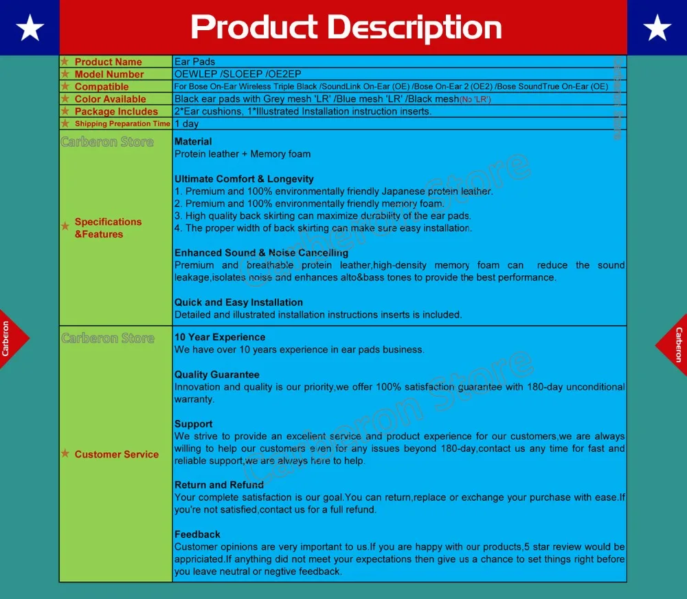 Product Description - SLOE+OEWL+OE2EP