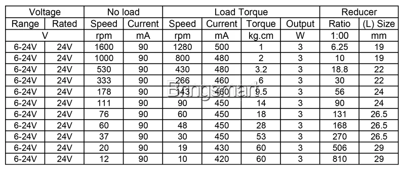 Bringsmart JGB37-3530GB DC 24V маленькое приспособление мотор 1600rpm редуктор ed 12v DC мотор кодирования отзывы высокий крутящий момент