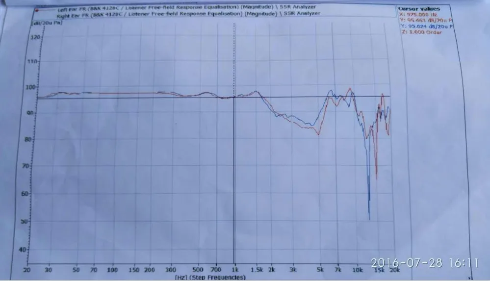 106 мм планарные магнитные наушники 98dB/мВт 5 Гц-20 кГц вытягивается до 50 кГц 555 г