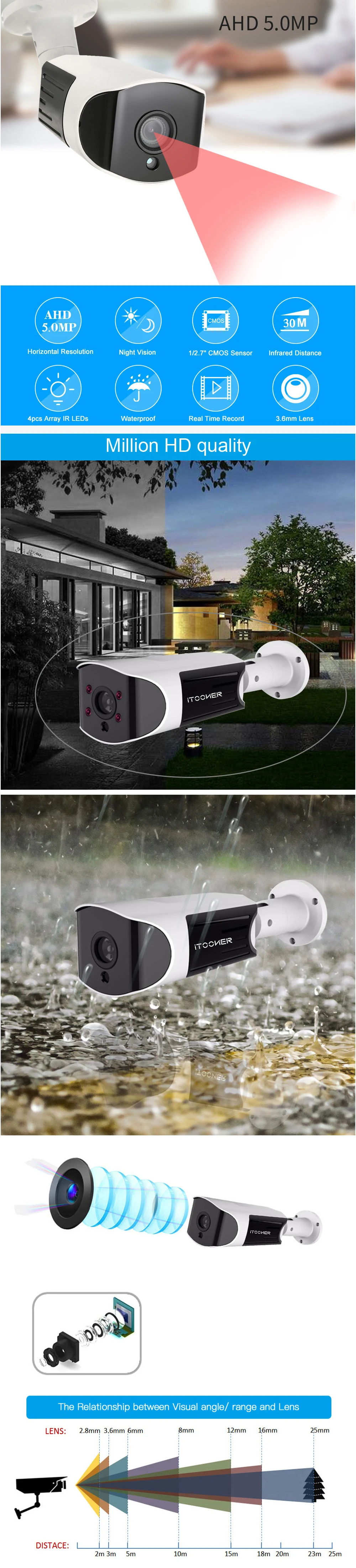 IPC 5.0MP-1-1
