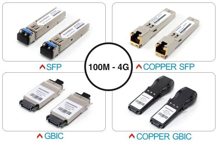 Related products