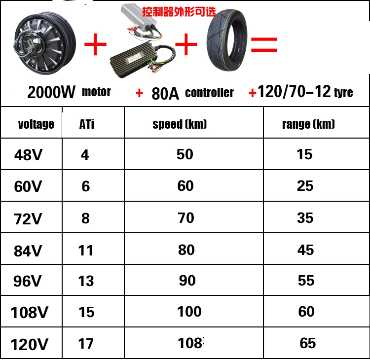 2000 Вт 48/60/72 V/84/96/108/120 V мотор с 80A контроллер комплект