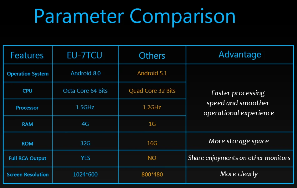 Flash Deal Eunavi Octa Core 7