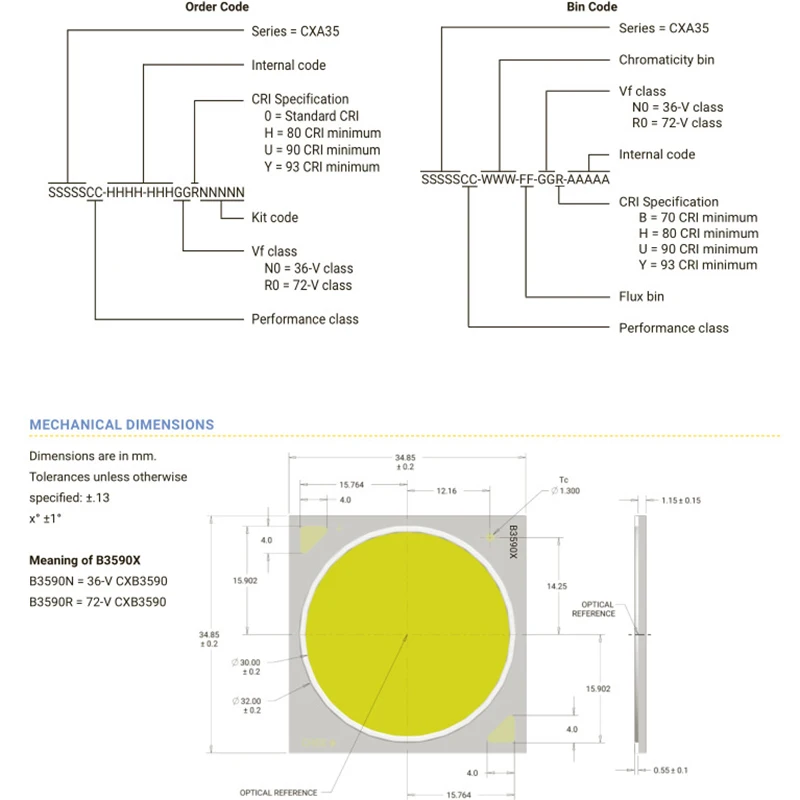 CREE COB CXB3590 светодиодный светильник для выращивания растений 3000K 3500K 5000K 80 CRI