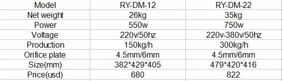 RY-dm-22 утолщенная Нержавеющая сталь Коммерческая домашняя Мясорубка двойного назначения высокого качества