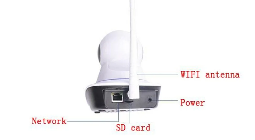 Беспроводная домашняя охранная сигнализация с wi fi GSM GPRS и камерой fi|Комплекты для