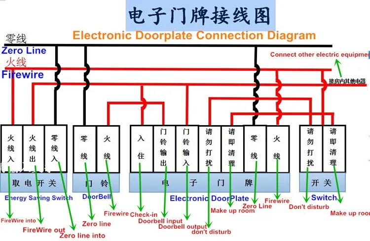 Electronic Doorplate Connection Diagram