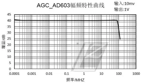 Широкополосный AGC AD603-40dB до 40 дБ Автоматическая регулировка ручная/программируемая полоса пропускания максимум 135 м