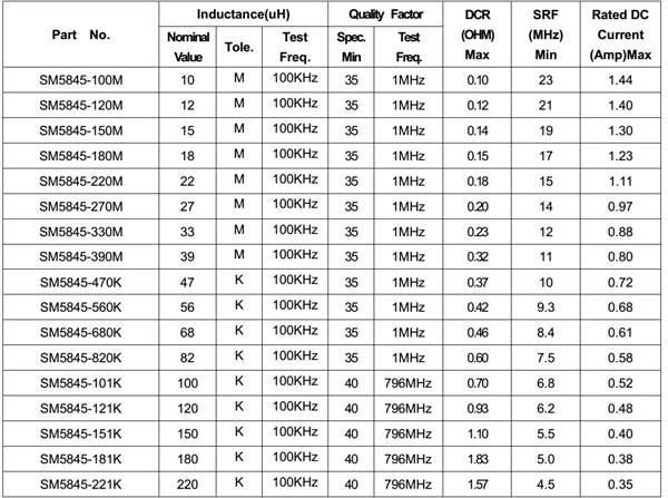 20 шт. SMD 5,8*5,2*4,5 мм чип дроссельные катушки проволочной обмотки Мощность индуктора 1/1. 5/2. 2/3. 3/4. 7/6. 8/10/15/22/33/47/68/100/220/330/470uH