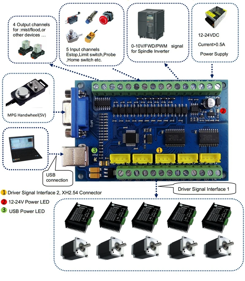 Board para Cnc Cartão de Controlador de Movimento- Usbcnc Eixo 100 Khz 5 Suave Stepper Breakout Gravura 12 24 v Cnc Mach3 Usb 3 5 Suave Stepper breakout board para CNC