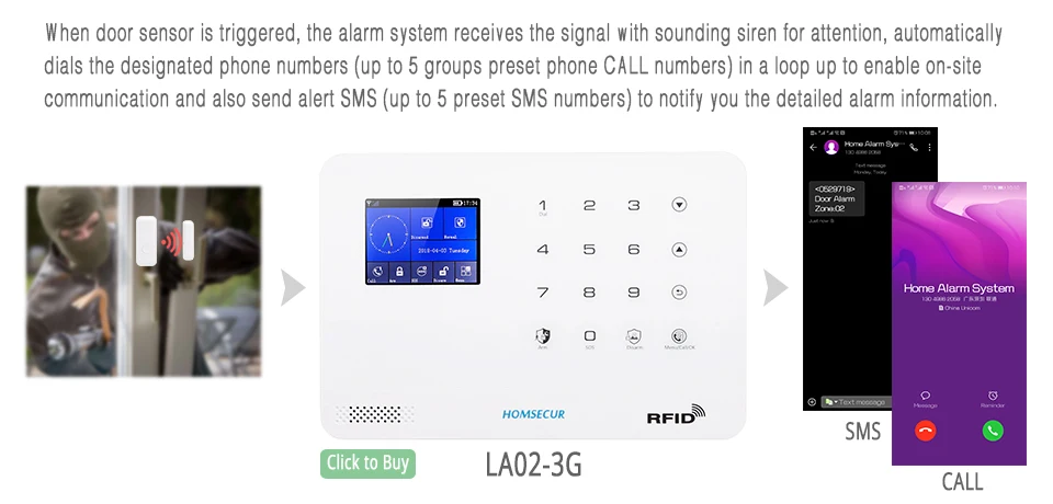 DoorSensor_PG103_SMS_CALL