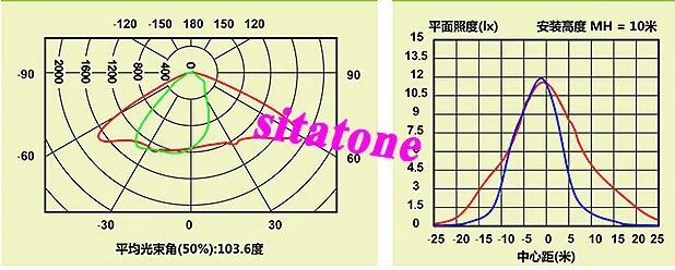 50w led street light-4