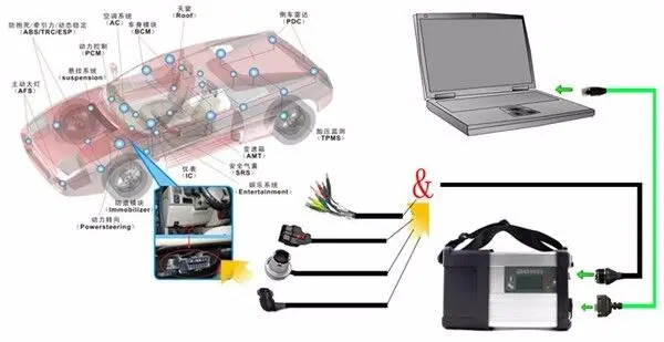 Супер mb star c5 sd подключение Wifi Диагностика SD C5 Беспроводная функция с программное обеспечение HDD v2019.9 Mulit-языки диагностический инструмент