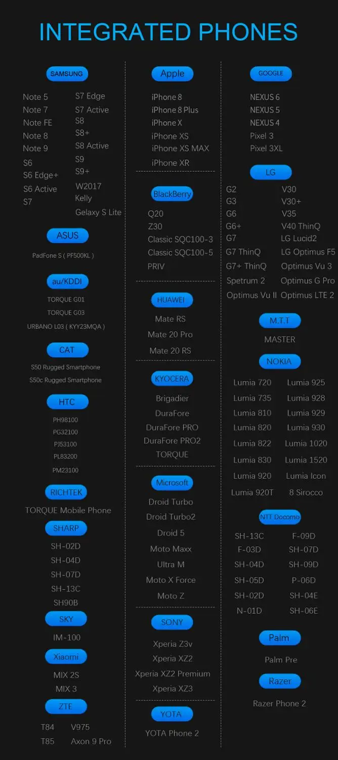 Qi автомобильное беспроводное зарядное устройство для iPhone Xs Xr samsung S10 S9 для Audi Q5L инфракрасный Быстрый держатель телефона