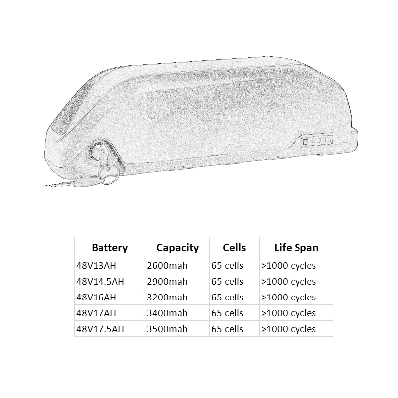 Clearance Large Capacity 16AH Ebike Battery 48v Battery 1000W 750W Motor Battery for Electric Bicycle 48V 1