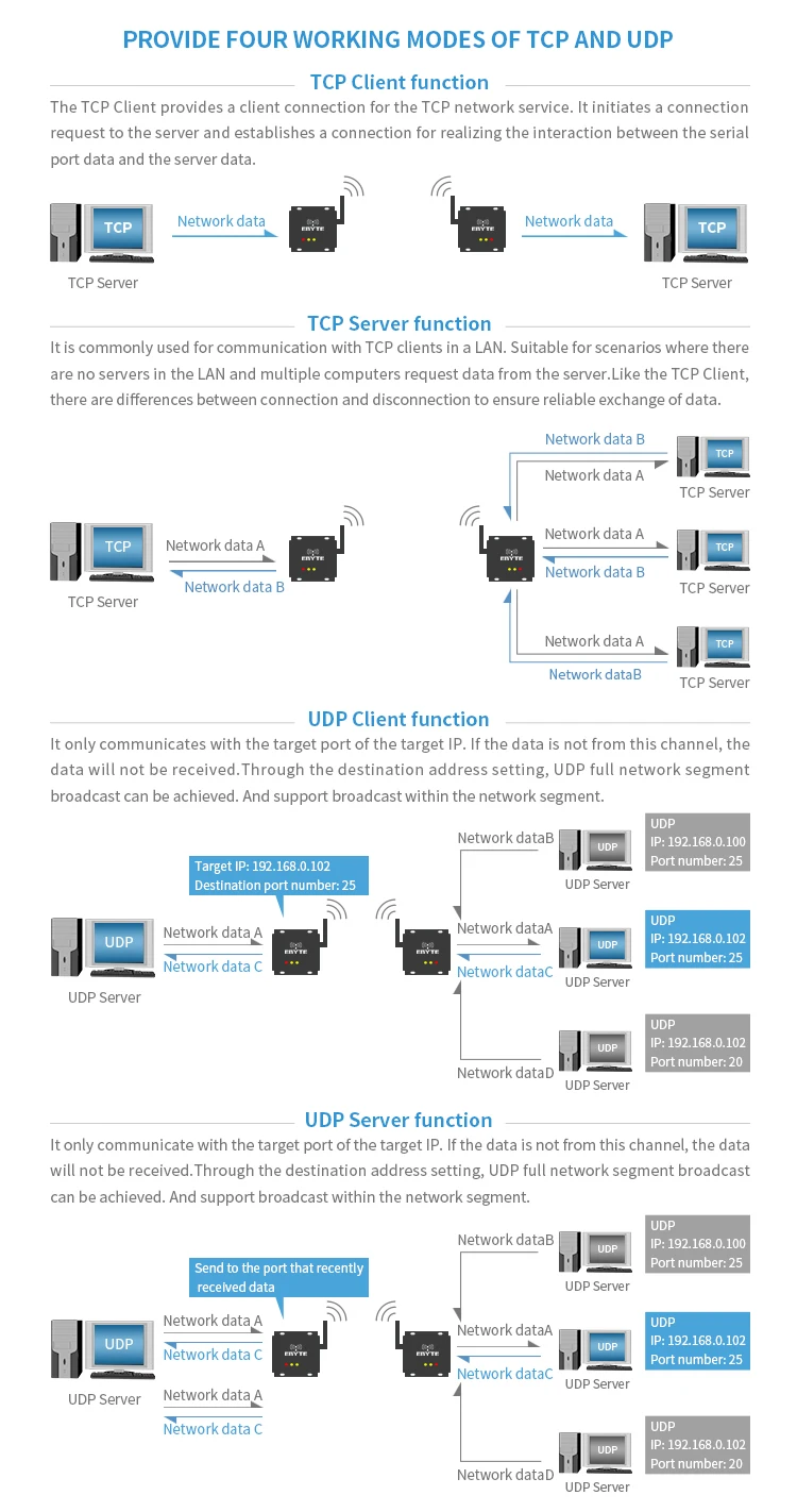 New LoRa Ethernet (5)