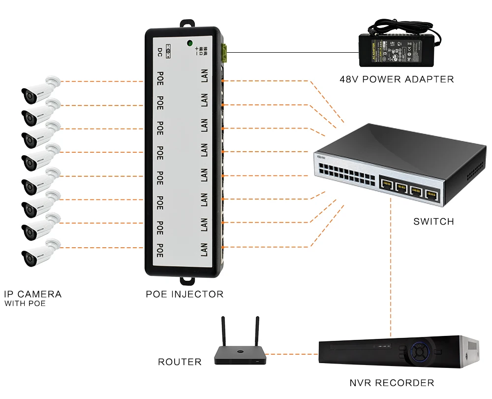 POE-CONNECTION-1
